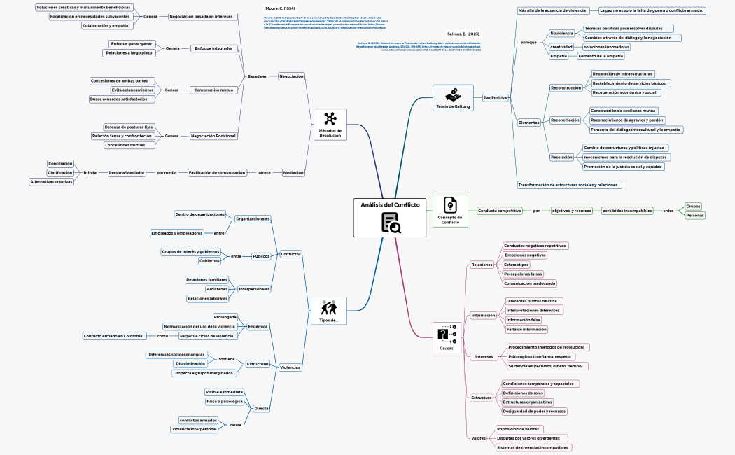 Análisis del Conflicto