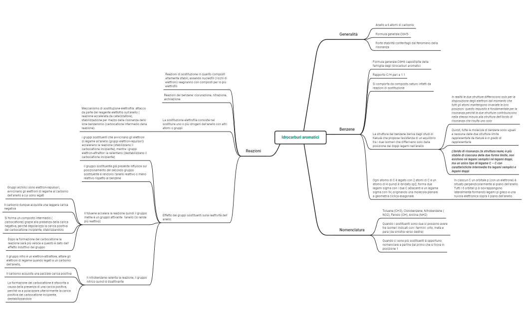 Idrocarburi aromatici