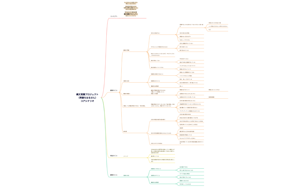 縄文覚醒プロジェクト（齊藤ちはるさん）コアシナリオ