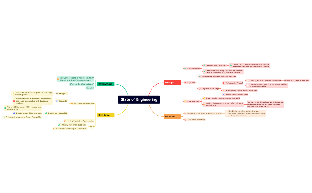 State of Engineering Oct-24