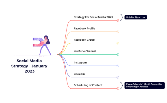 Social Media Strategy - January 2023.xmind