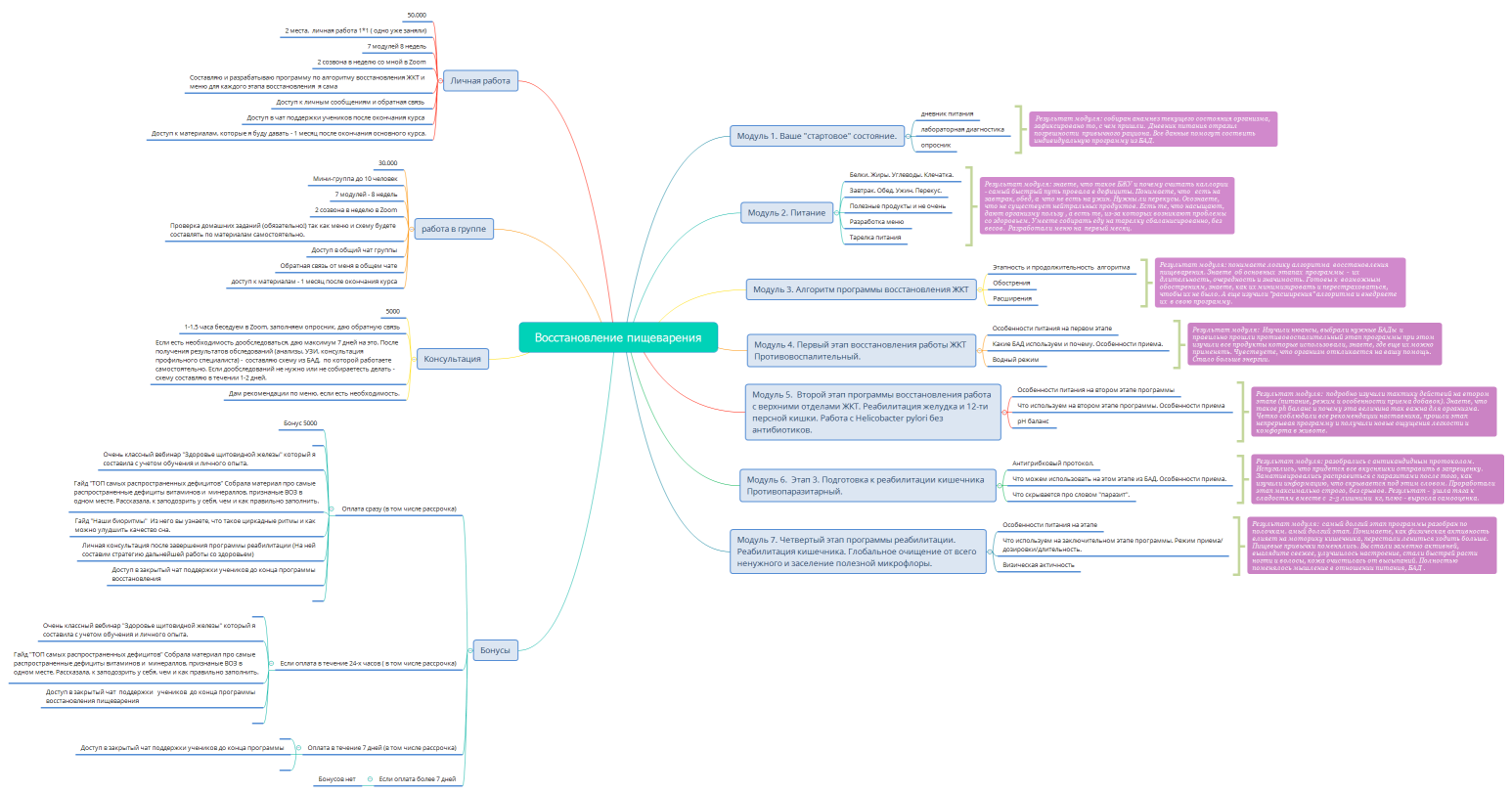 Восстановление пищеварения