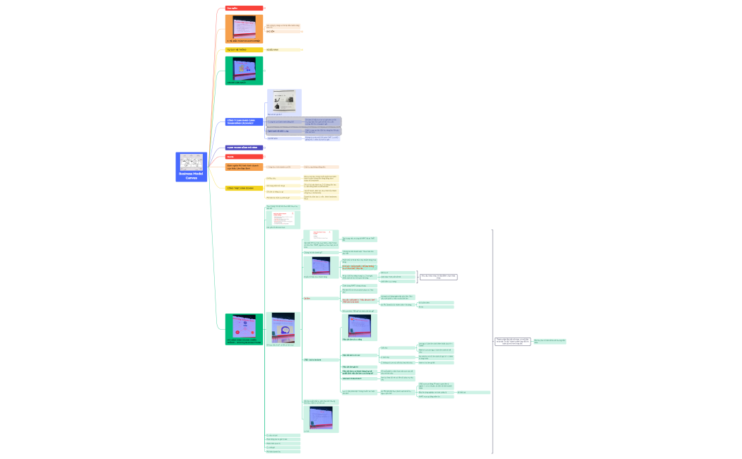 Business Model Canvas_Thầy Lâm Bình Bảo.xmind