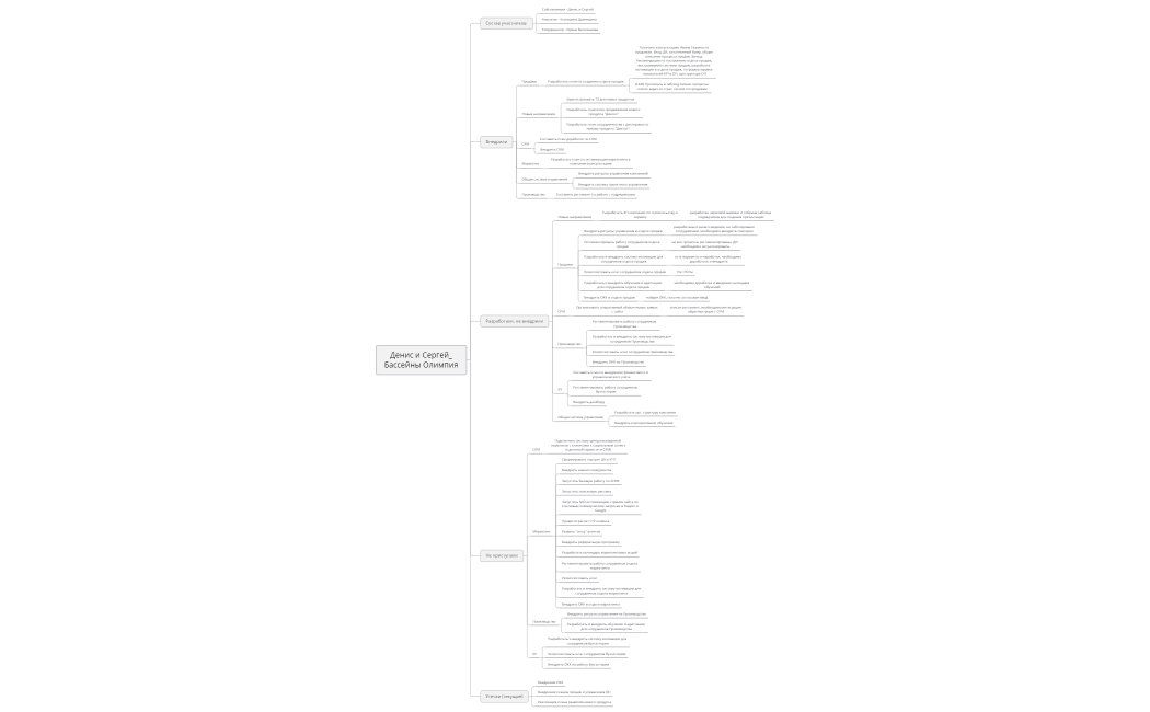 Карта выхода Денис и Сергей Бассейны