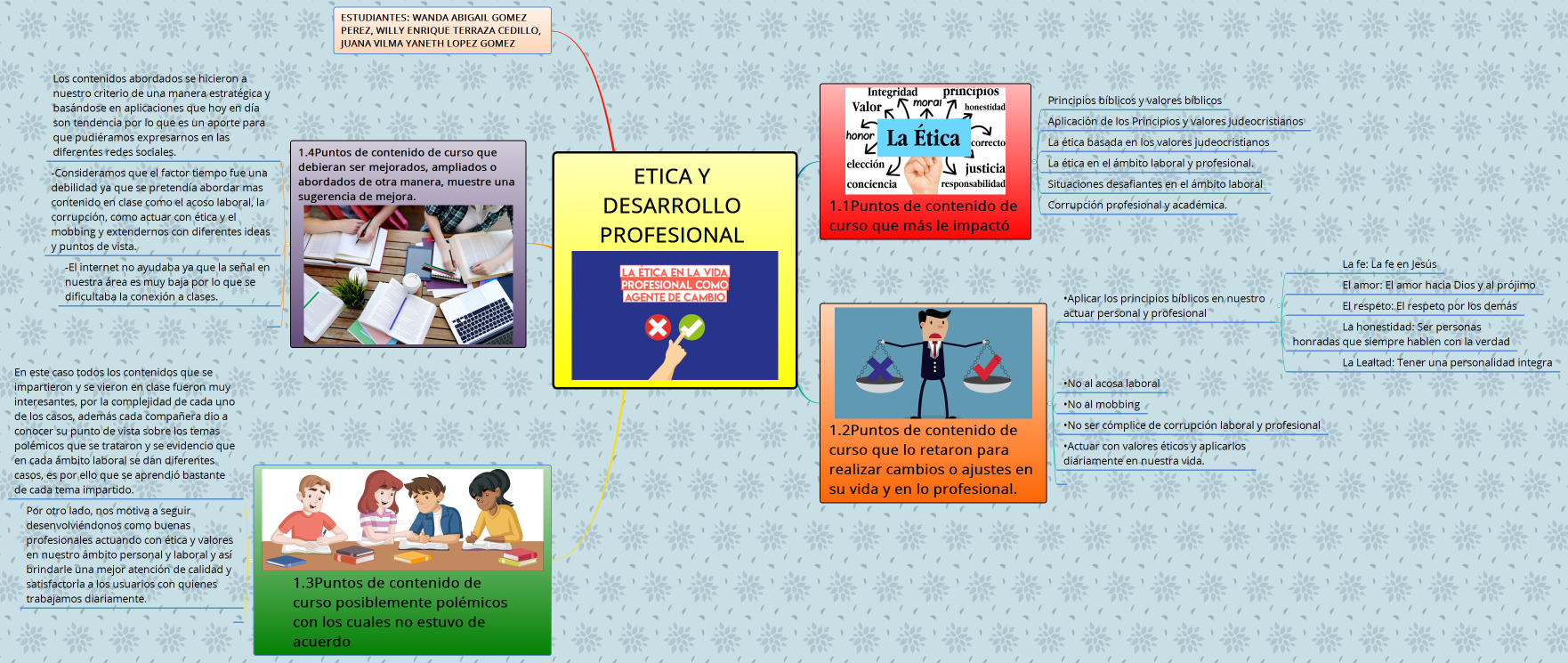 ETICA Y DESARROLLO PROFESIONAL 