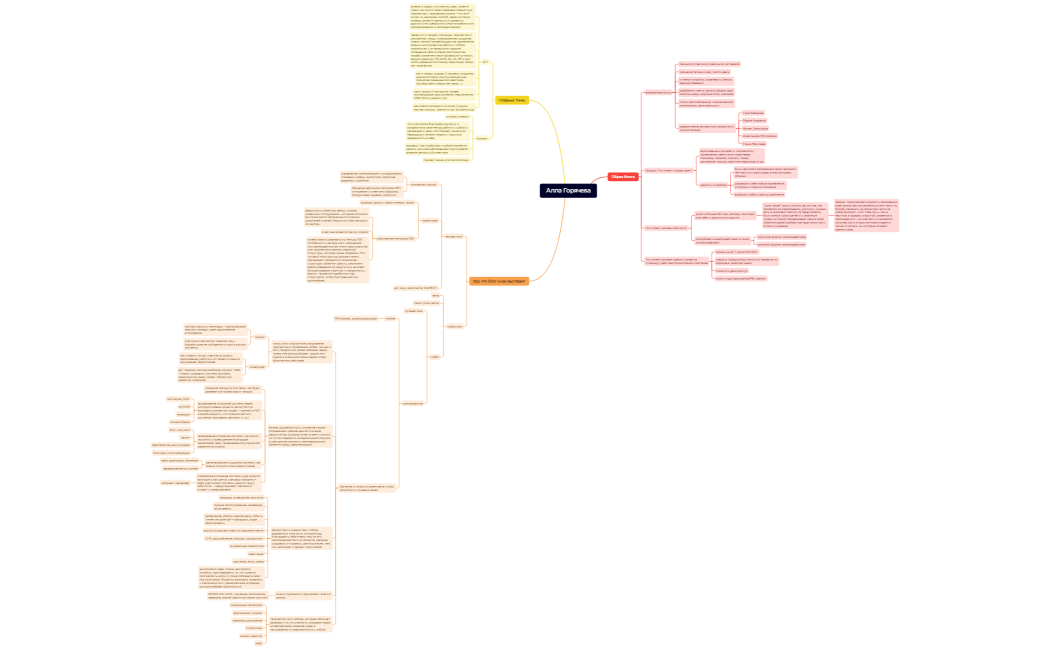 Алла Горячева