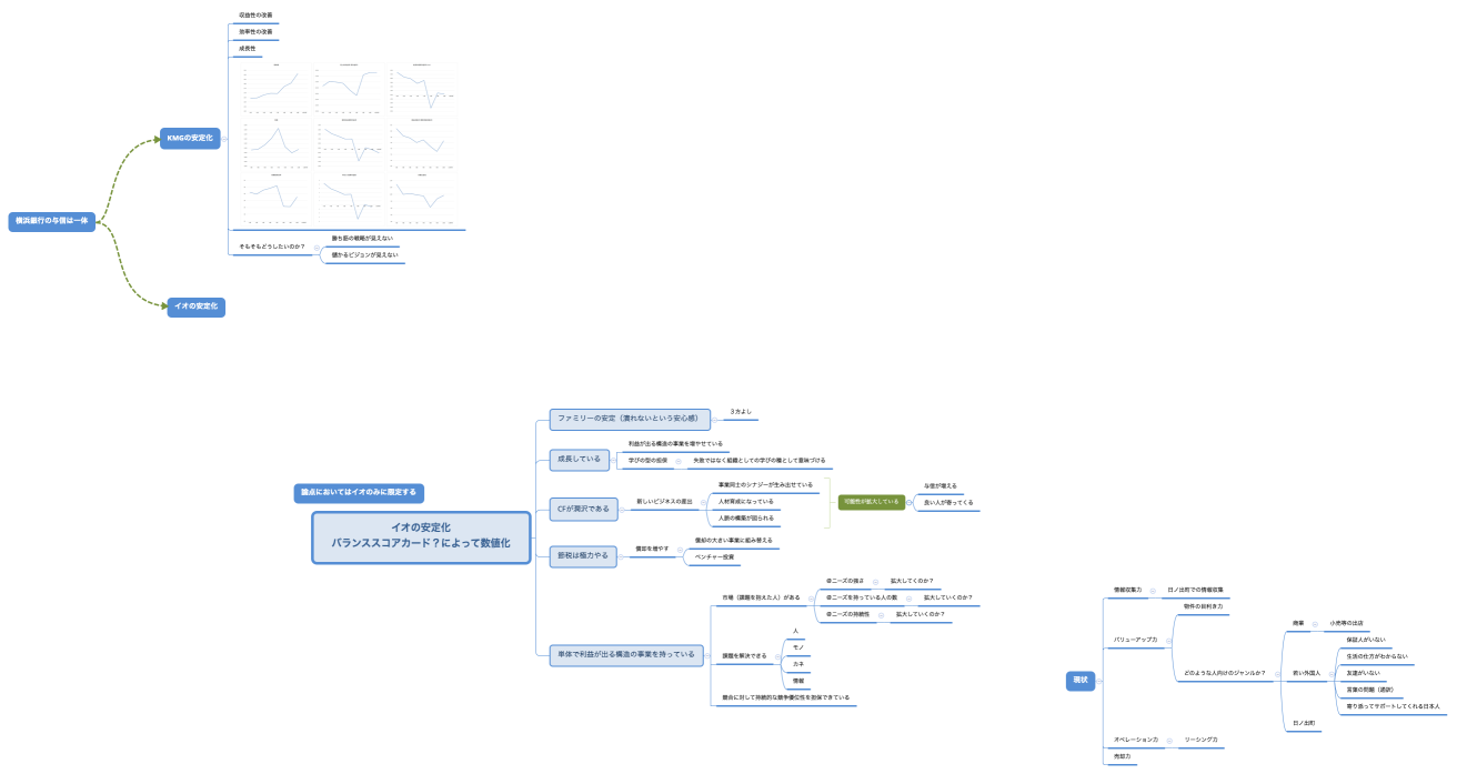 イオの安定化 バランススコアカード？によって数値化