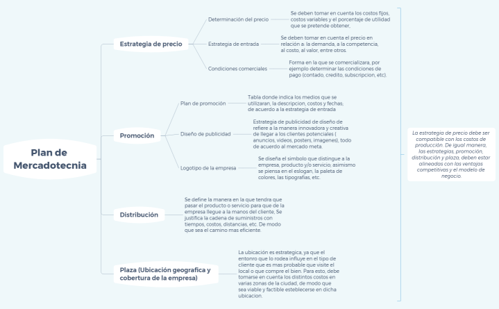 Plan de Mercadotecnia