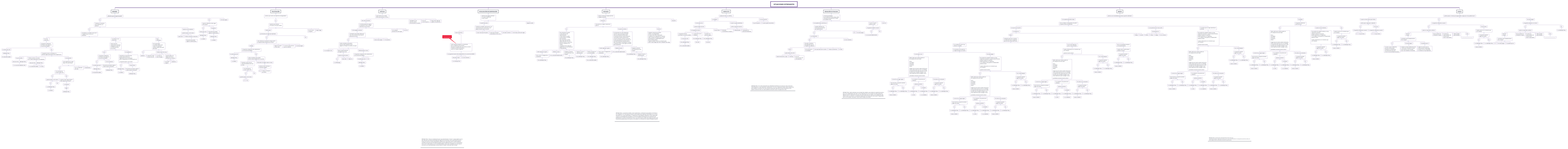 Situaciones estresantes