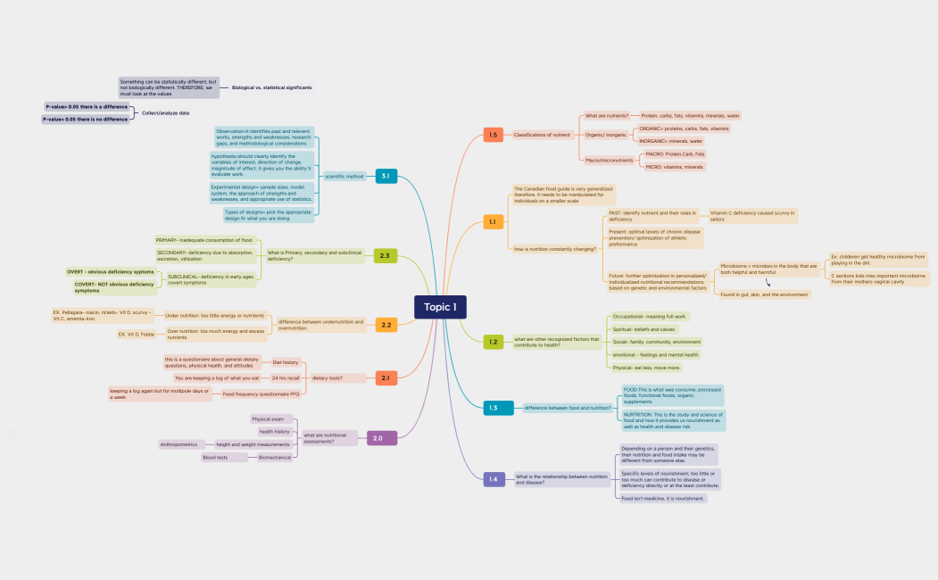 Nutrition mind map 1-4.xmind