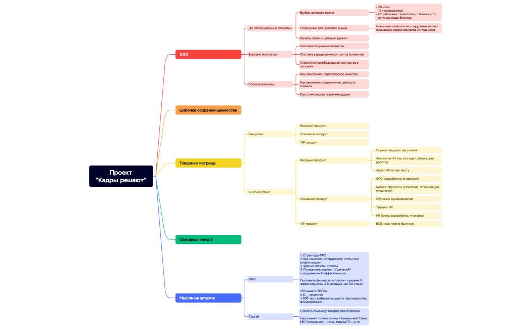 Логическая карта