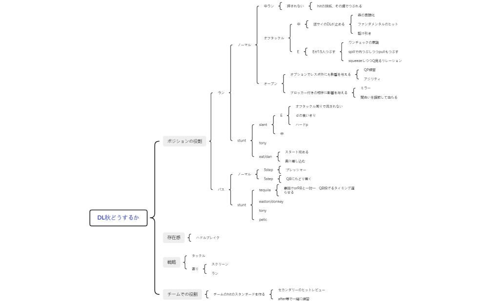 DL秋どうするか