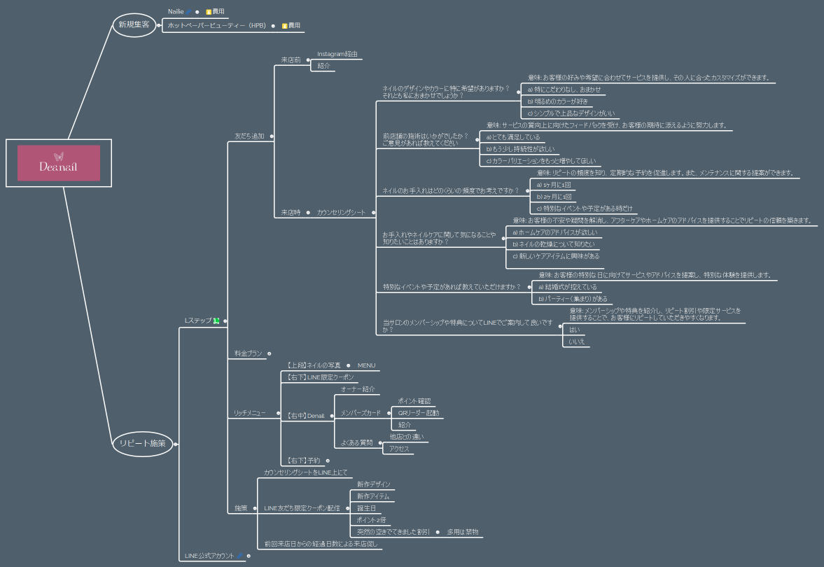denail様 LINE公式アカウント