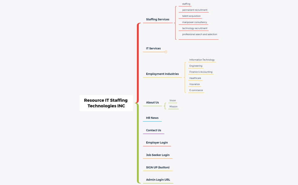 Resource IT