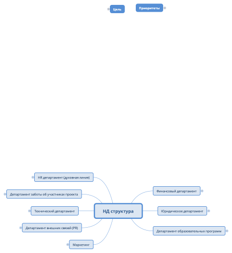 НД структура