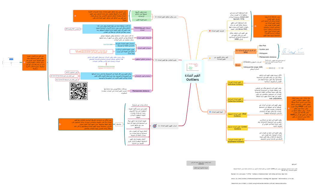 ساره الحريصي Outliers