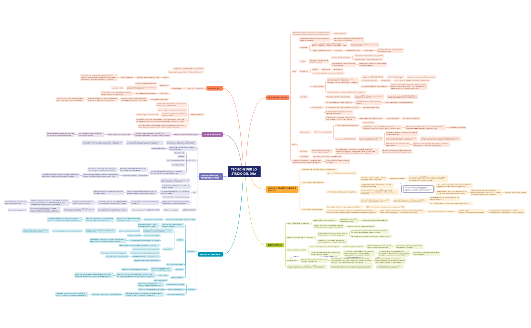 2. TECNICHE PER LO STUDIO DEL DNA