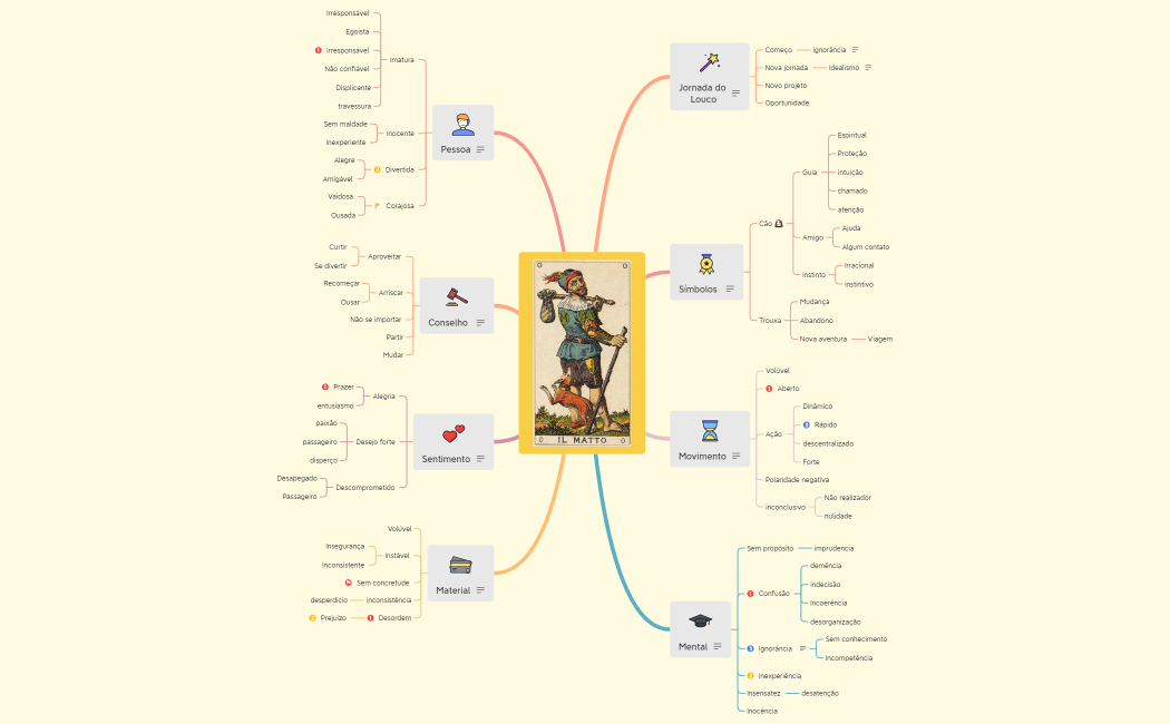 Arcanos Maiores (3) A força