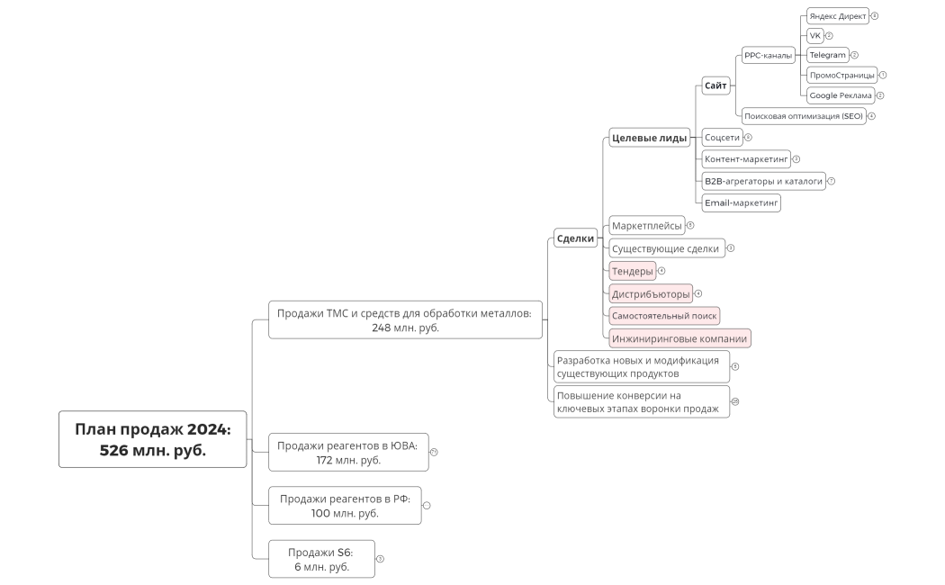 24.01.26_Дирекция по маркетингу и развитию продуктов