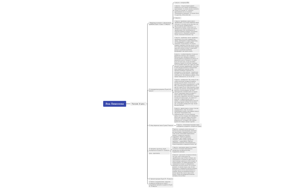 Яна Лимонова