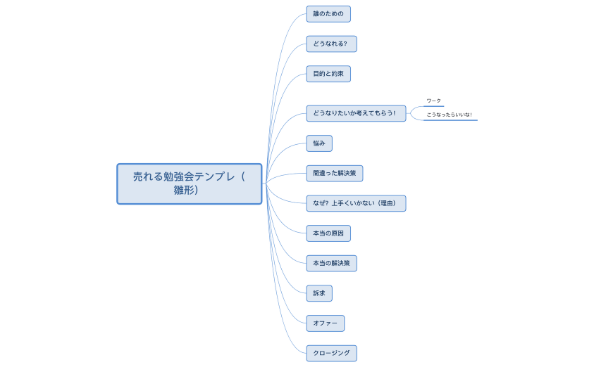 売れる勉強会テンプレ（雛形）