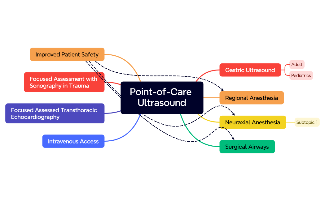 Point-of-Care Ultrasound