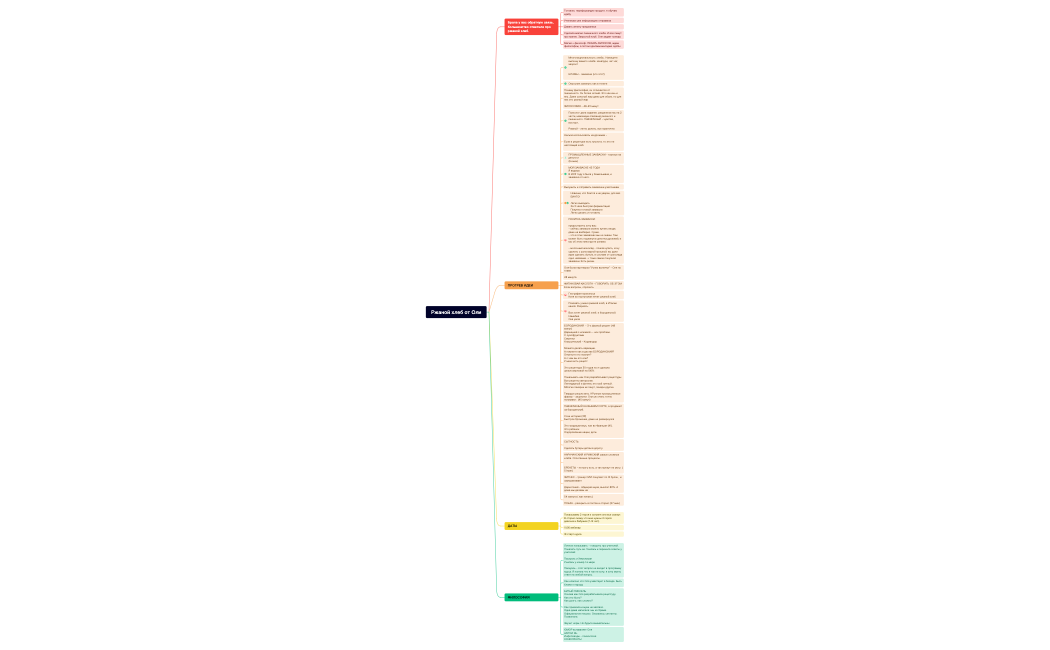 Ржаной хлеб от Оли.xmind