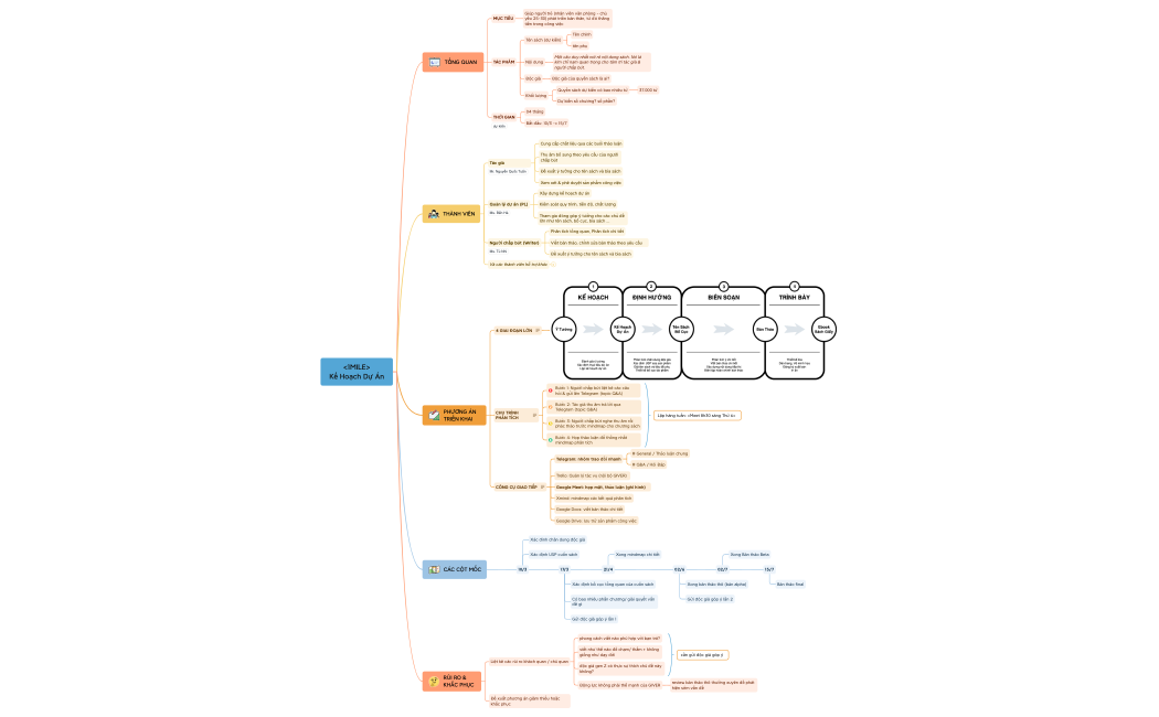 <1MILE> Kế Hoạch Dự Án.xmind