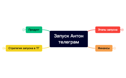 Запуск Антон телеграм