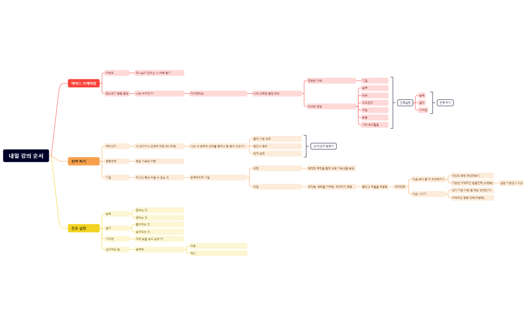 내일 강의 순서