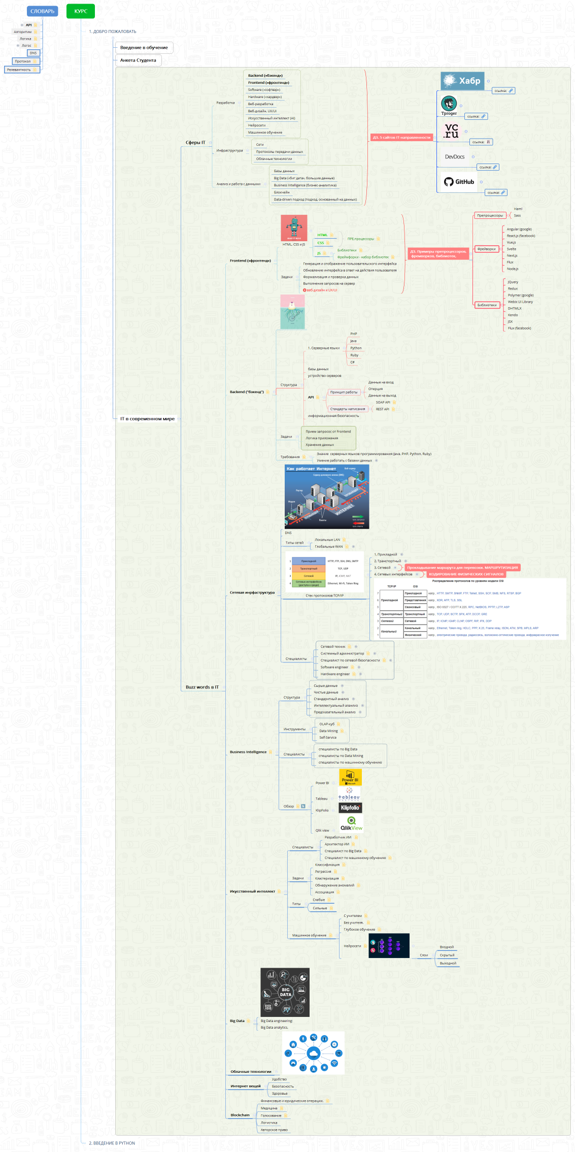 Артимович Георгий - вводный модуль