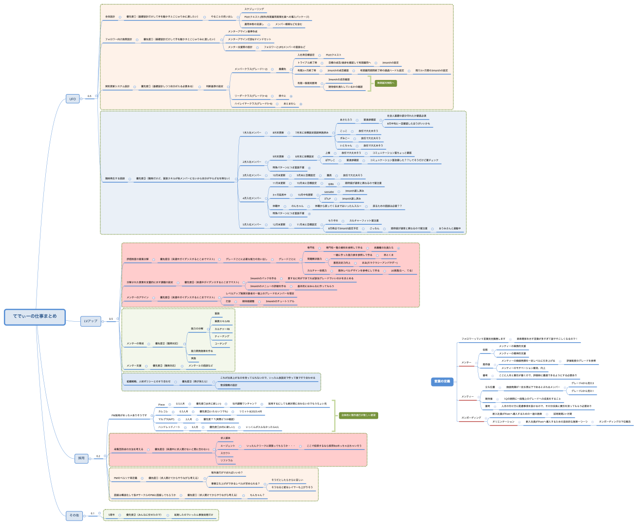 てでぃーの仕事まとめ