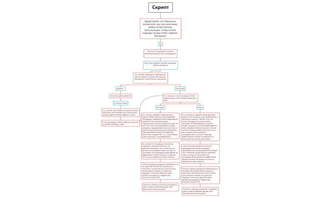Скрипт.xmind
