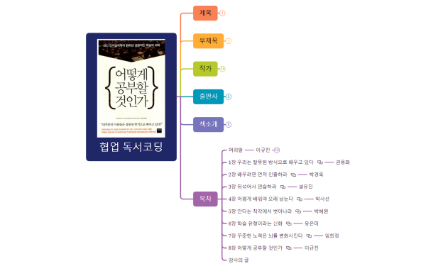 협업 독서코딩 어떻게 공부할 것인가