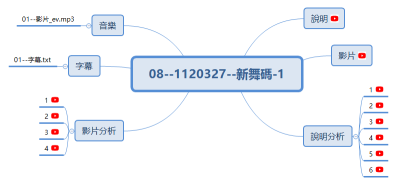 08--1120327--新舞碼-1