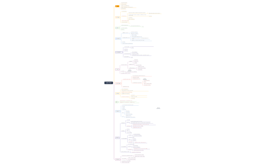 LPH IT 시스템 구축