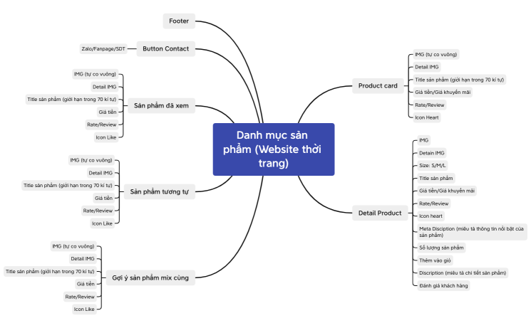 Danh mục sản phẩm (Website thời trang)