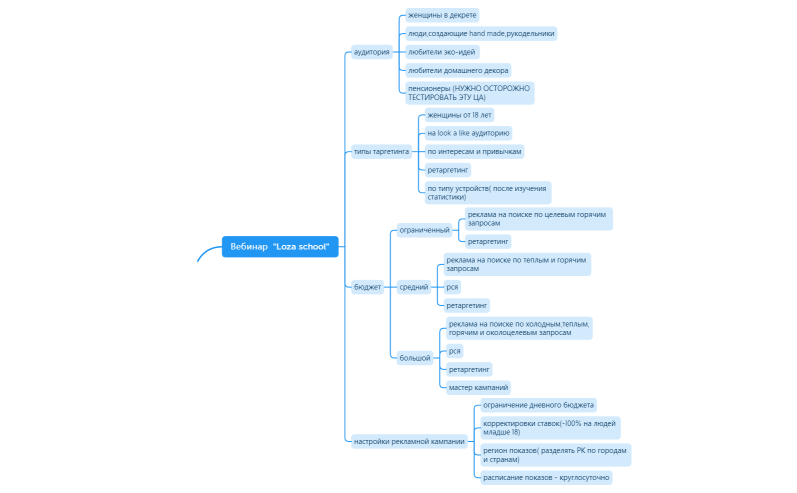 Рекламная стратегия
