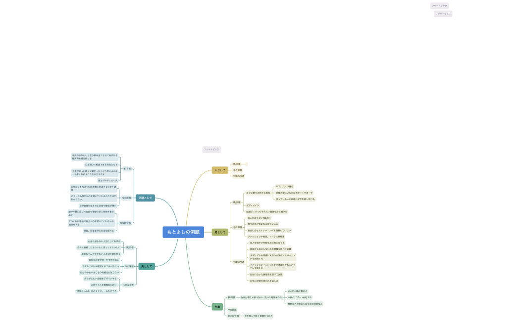 マインドマップ