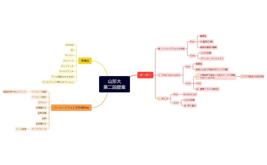 山形大 第二回提案