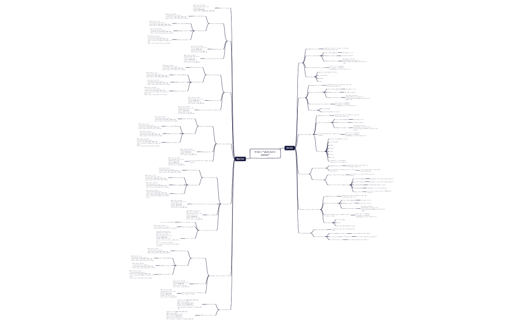 Задание 2. Этап 1 Для кого самокат.xmind