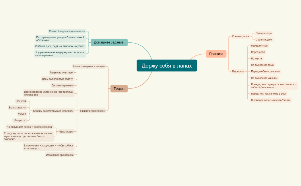 Держу себя в лапах