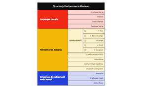 Quarterly Performance Review