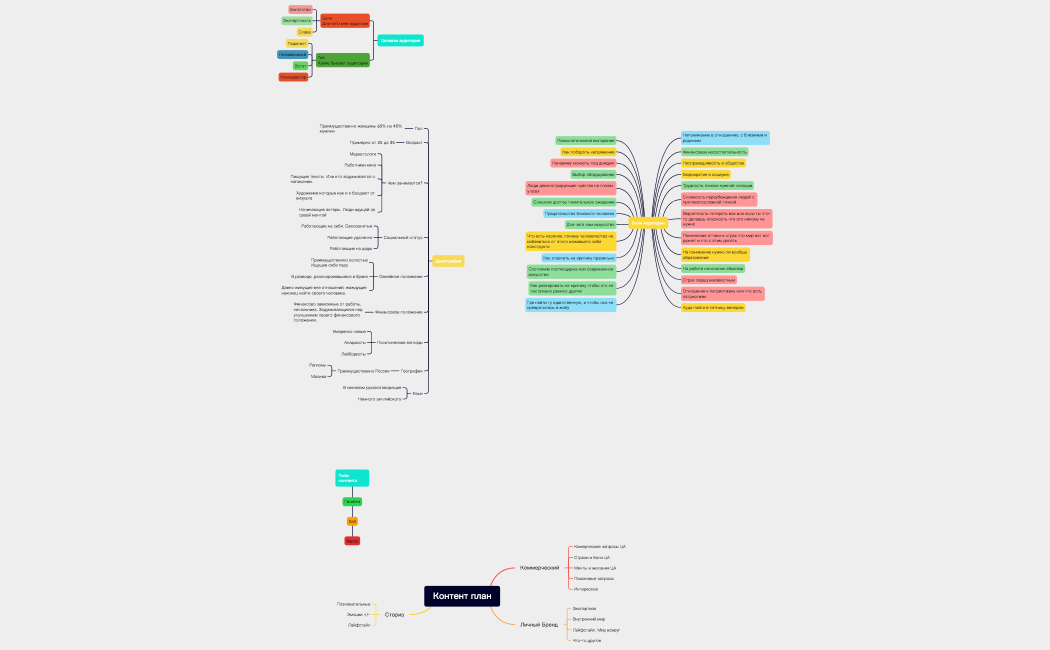 Контент план-220708015025