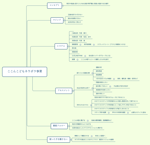 ここんこどもネウボラ事業