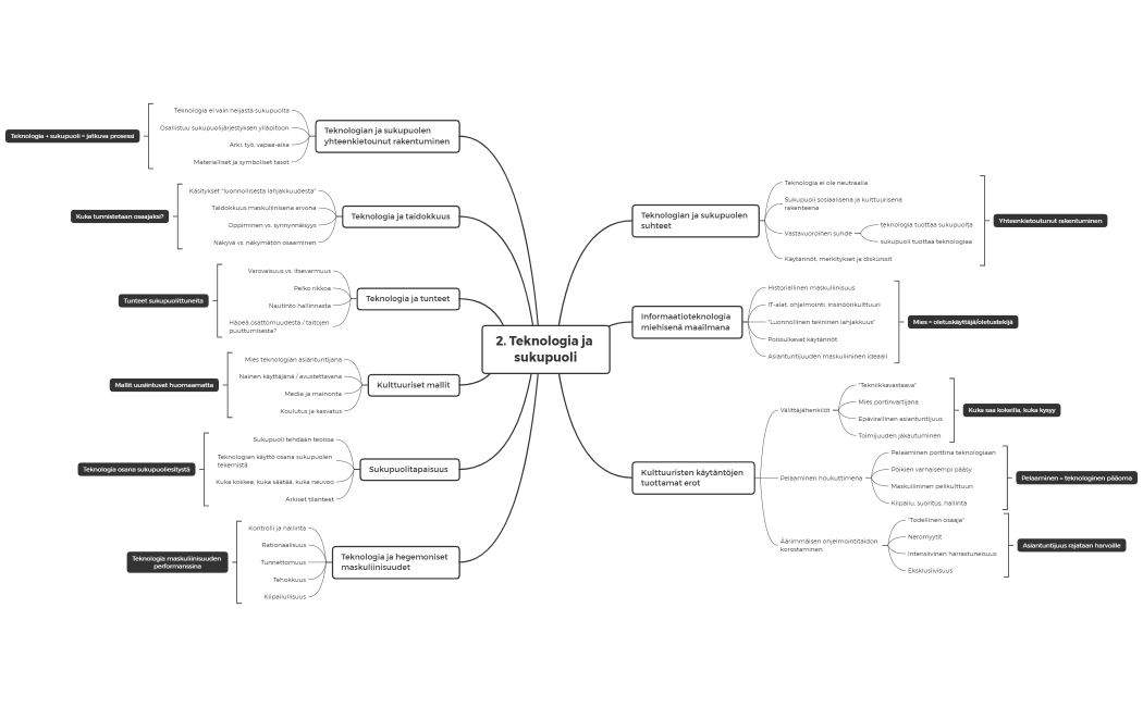 2. Teknologia ja sukupuoli
