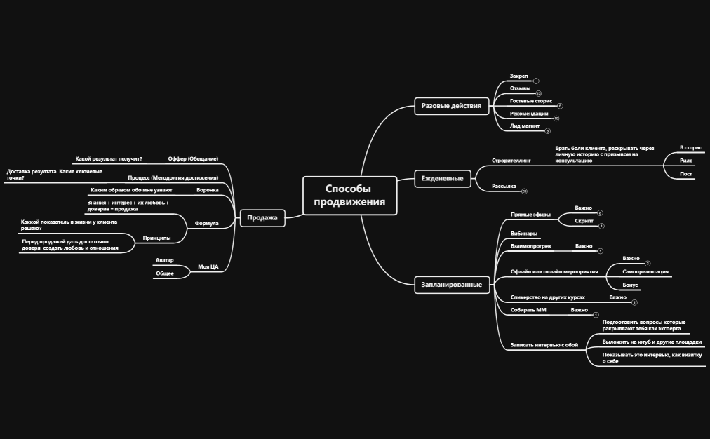 ЛИДОГЕНИРАЦИЯ