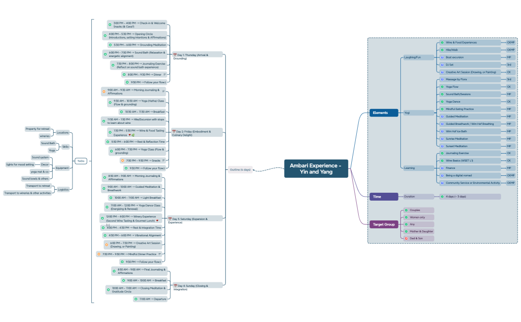 Ambari Experience - Yin and Yang