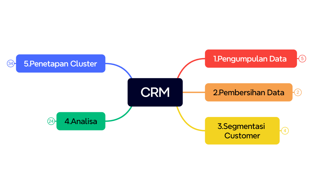 CRM