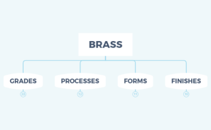 Brass Mindmap